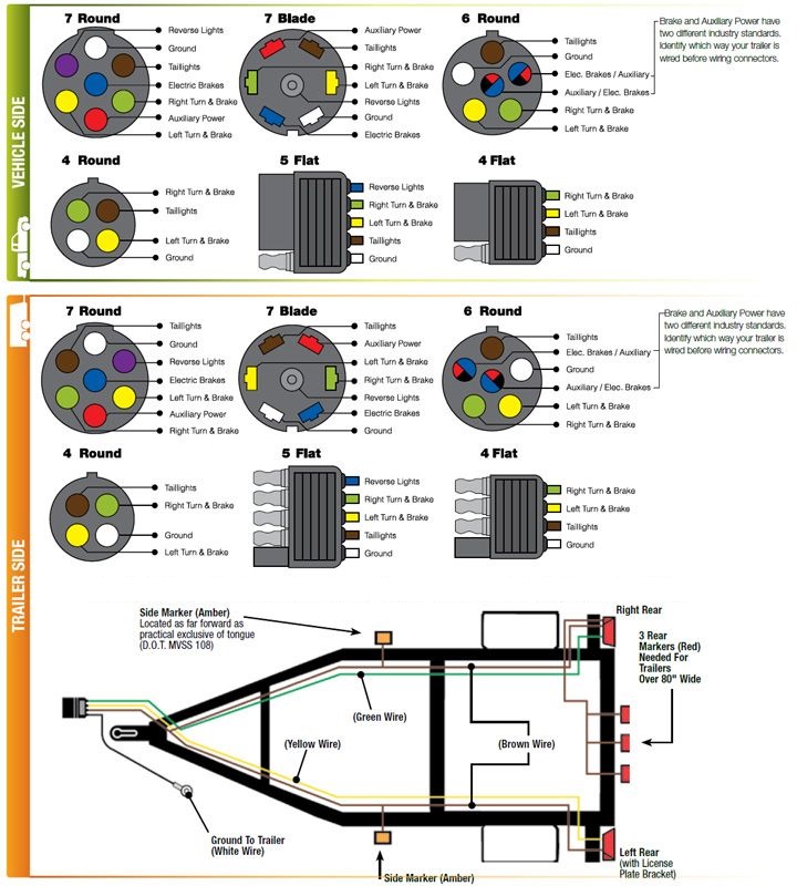 Diagram 5 Way Trailer Wiring Harness Diagram Full Version Hd Quality Harness Diagram Bdgwiring 8ktv Fr