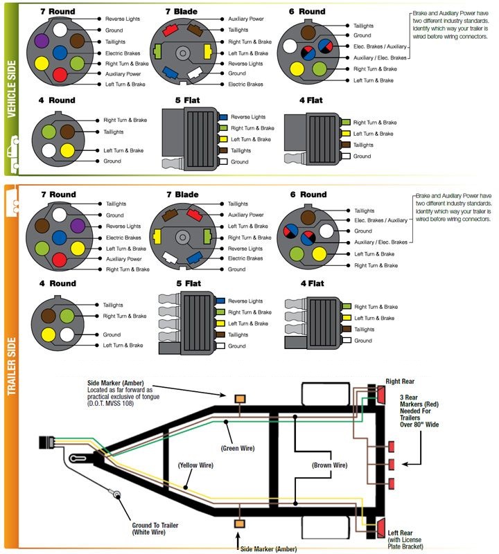 4 Wire Trailer Wiring Diagram Troubleshooting 4 Way Trailer Wiring Schematic