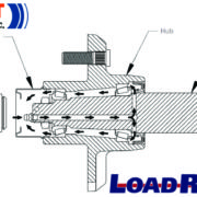 Knott Bearing Lubrication System